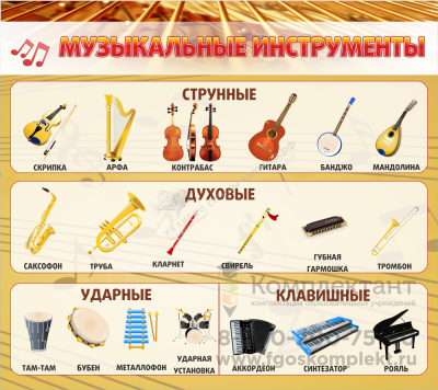 Стенд "Музыкальные инструменты купить для школы в г. Москва