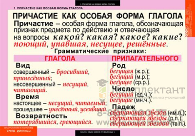Комплект таблиц Русский язык Причастия и деепричастия (12 шт 68х98)
