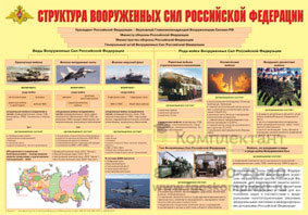 Структура Вооруженных Сил Российской Федерации-плакат.Формат А-2 фото 1